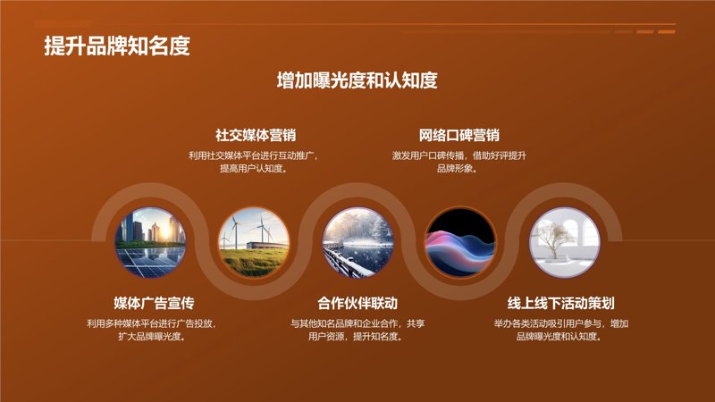 威海文化传播公司的崛起：本地小公司如何逆袭