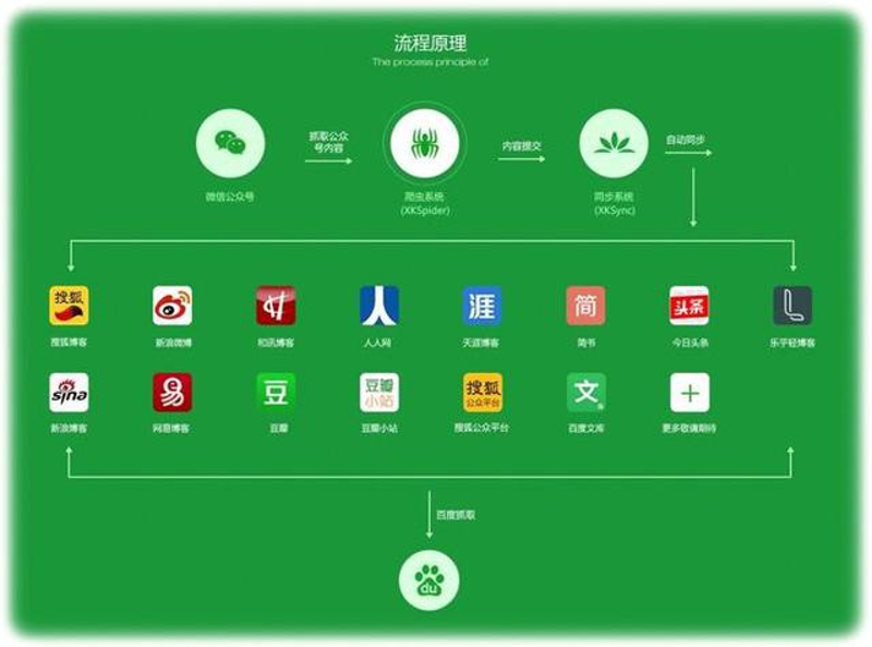 威海文化传播公司的优势与劣势
