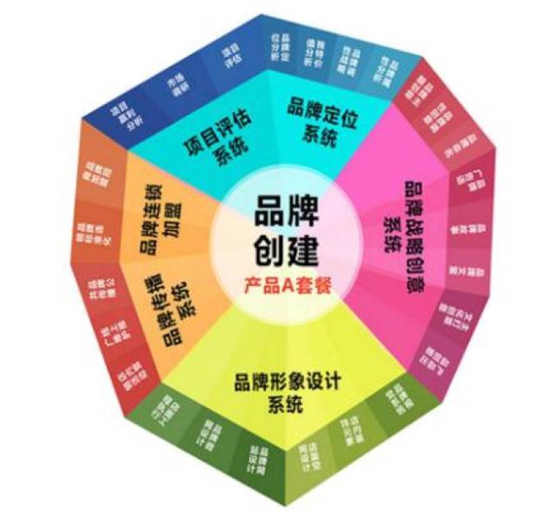 企业文化策划：打造企业灵魂的10个关键步骤